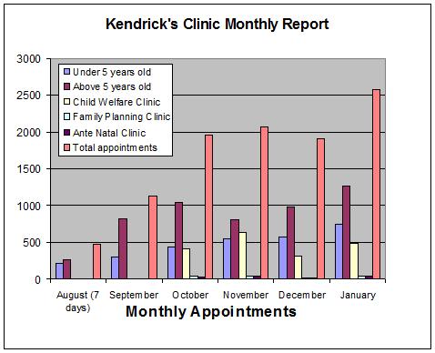 Clinic Report - January 2008